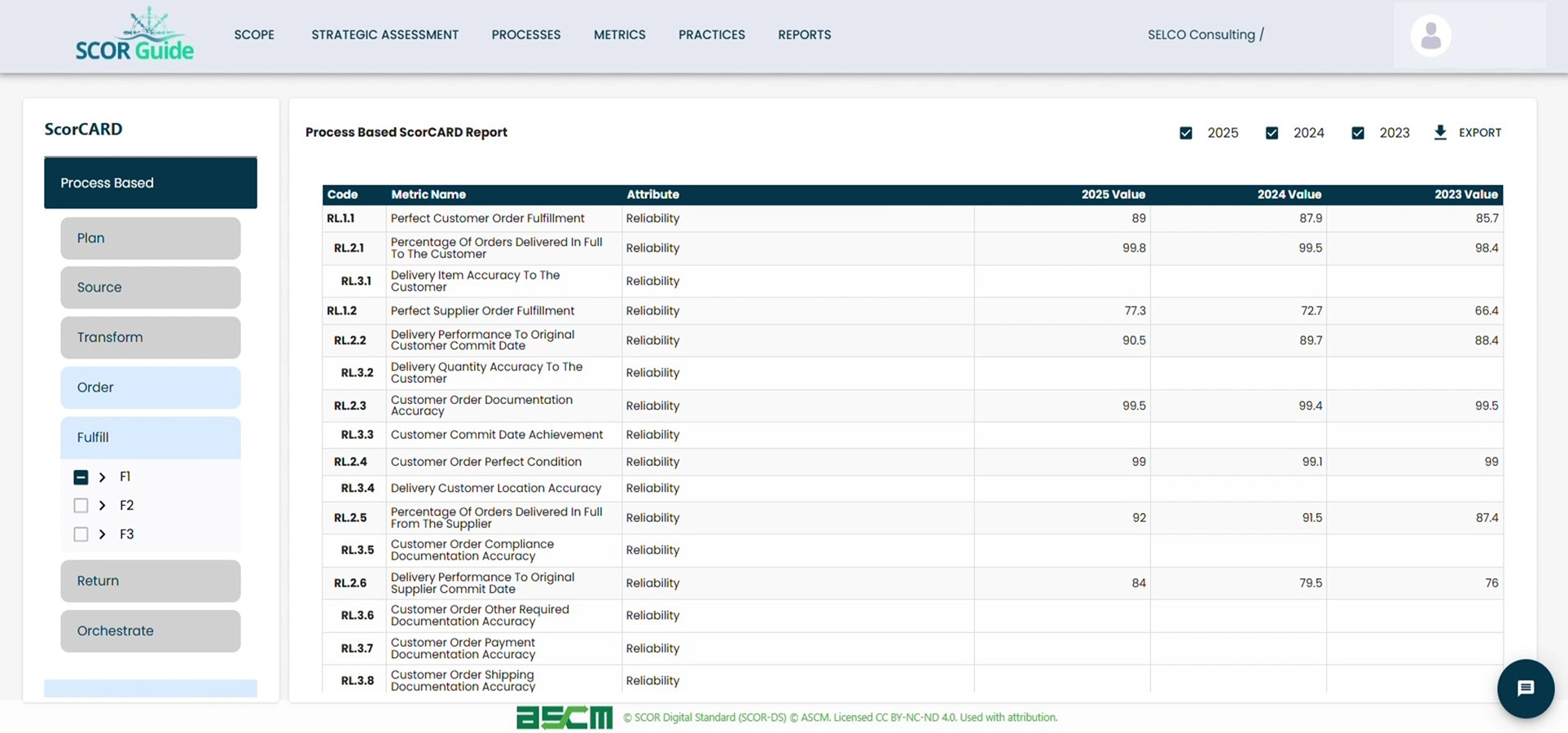 Automatically generated ScorCARD's metrics reports